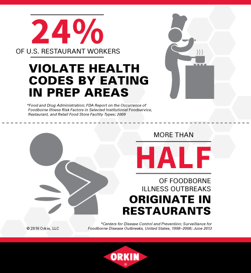 Help Reduce the Risk of Foodborne Illness at Your Restaurant Orkin
